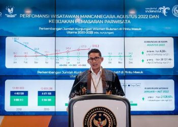 Pemerintah Pasang Target Investasi Rp.1,400 Triliun, Sektor Pariwisata Siap Genjot Wisatawan