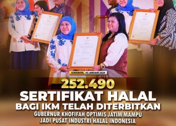 Sertifikat Halal Bagi IKM Jatim Terbit Sebanyak 252.490