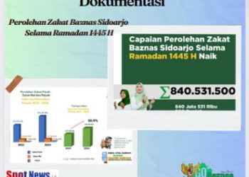 Baznas Sidoarjo Merekap Statistik Capaian Perolehan Zakat Selama Ramadhan 1445 H