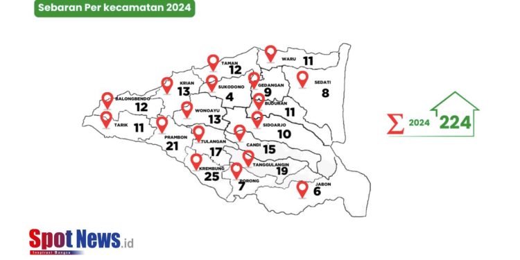 Baznas Sidoarjo Rehabilitasi 224 Rumah Tak Layak Huni pada 2024, Capai Peningkatan Signifikan