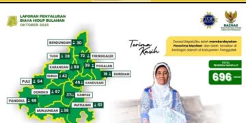 BAZNAS Trenggalek Salurkan 696 Paket Bantuan Biaya Hidup Bulanan untuk Mustahik di Bulan Oktober 2025