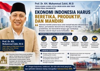 Prof. Dr. KH. Muhammad Zakki, M.Si : Ekonomi Indonesia Harus Bertumpu pada Etika, Produktivitas, dan Kemandirian Bangsa