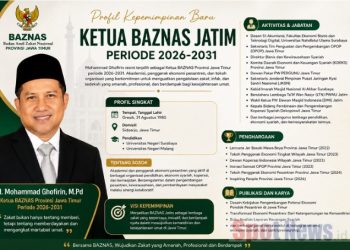 Profil Kepemimpinan Baru Ketua BAZNAS Jatim Periode 2026-2031, Bawa Misi Transformasi Zakat dan Ekonomi Umat (Nawa Pradana)