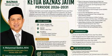 Profil Kepemimpinan Baru Ketua BAZNAS Jatim Periode 2026-2031, Bawa Misi Transformasi Zakat dan Ekonomi Umat (Nawa Pradana)