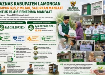 BAZNAS Kabupaten Lamongan Himpun ZIS Rp. 5,2 Miliar dan Salurkan Manfaat kepada 15.416 Penerima pada Semester I Tahun 2026