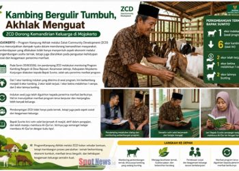 Kambing Bergulir Tumbuh, Akhlak Menguat: ZCD Dorong Kemandirian Keluarga di Mojokerto