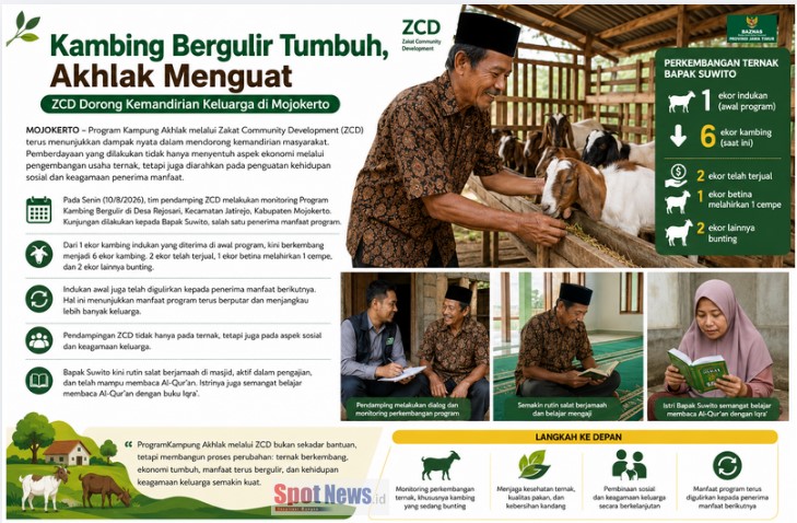 Kambing Bergulir Tumbuh, Akhlak Menguat: ZCD Dorong Kemandirian Keluarga di Mojokerto